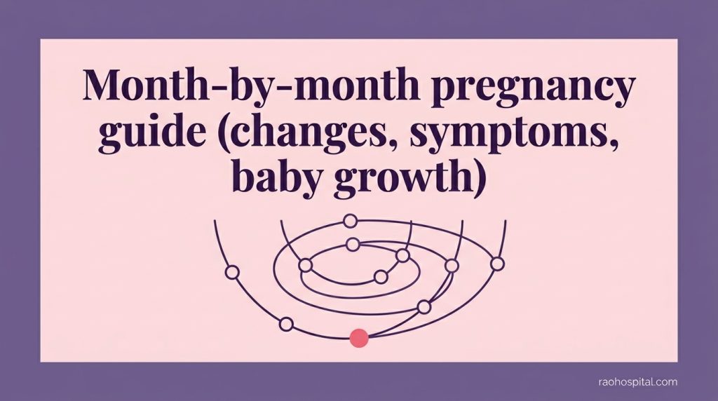 Month-by-Month Changes, Symptoms, and Baby Growth